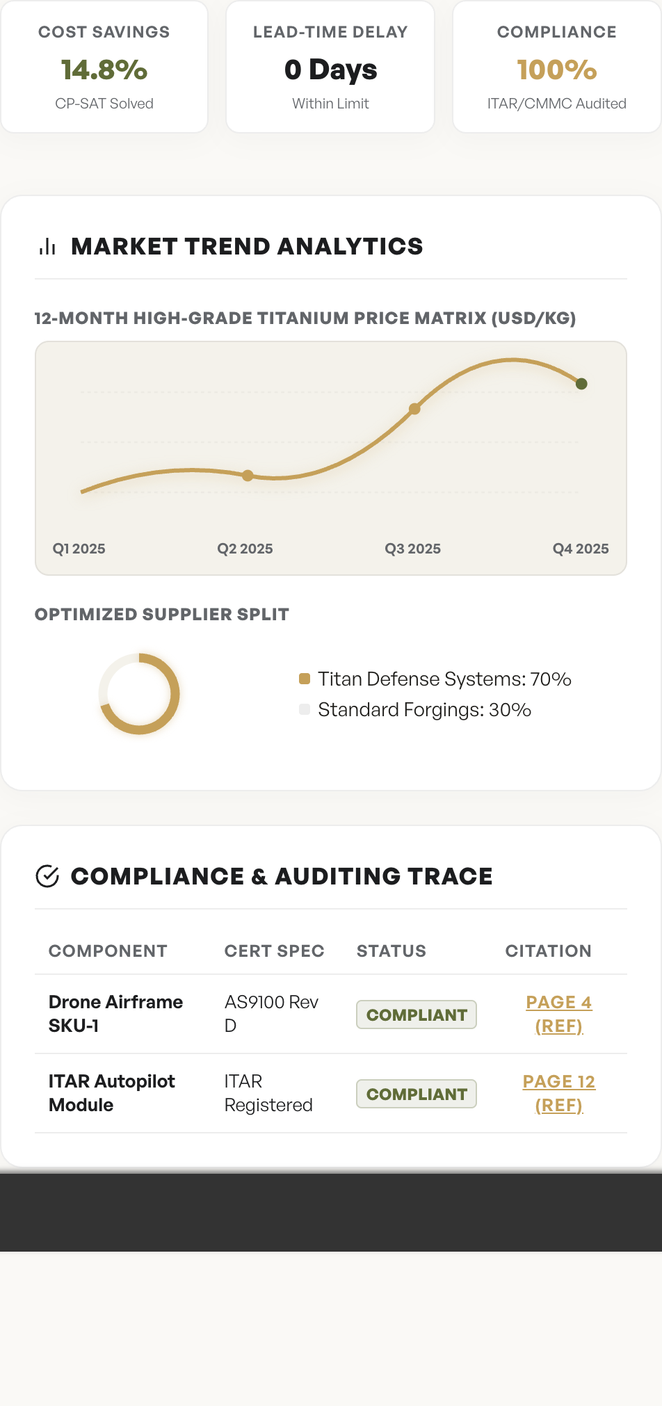 BOM Intelligence Parse and Optimization