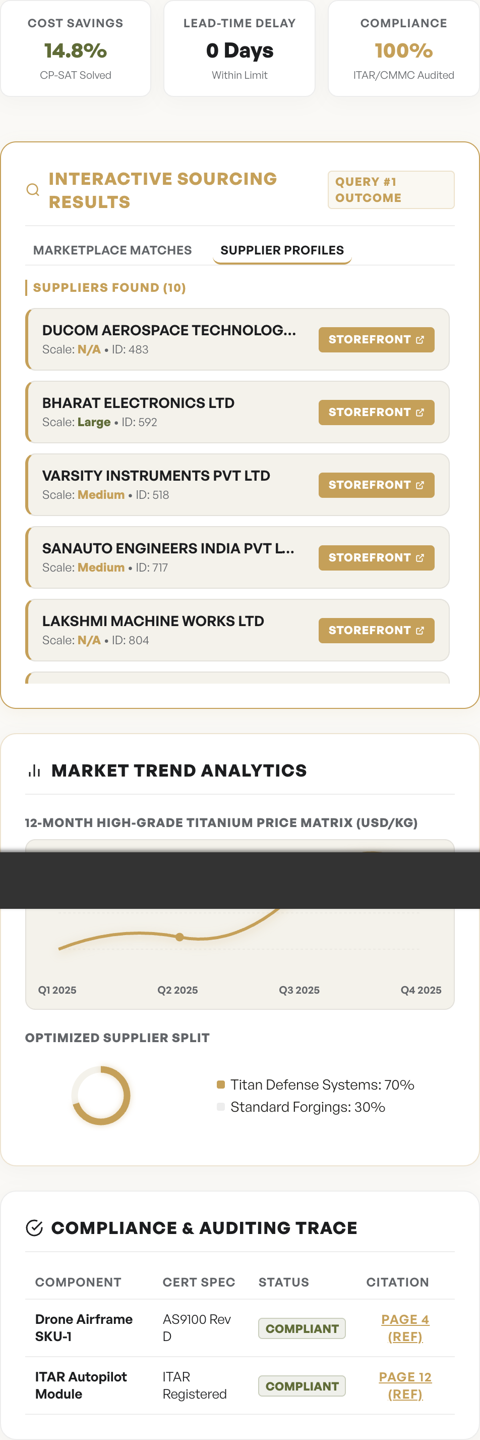 Market Sourcing Dashboard